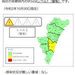 宮崎県内感染状況　(警報レベル）